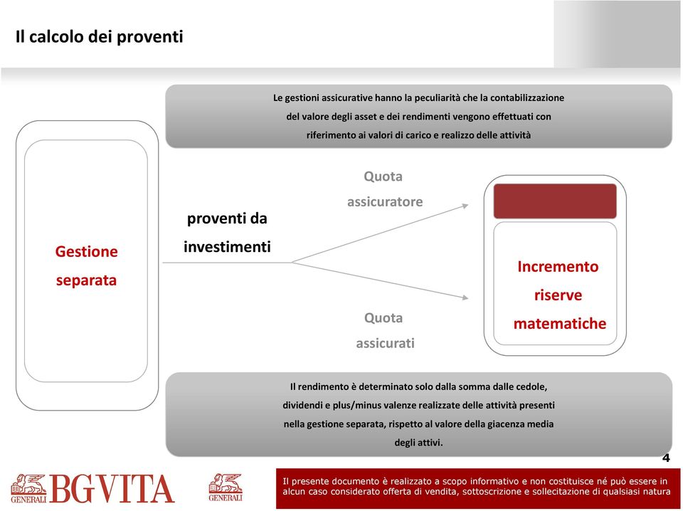 separata investimenti Quota assicurati Incremento riserve matematiche Il rendimento è determinato solo dalla somma dalle cedole,