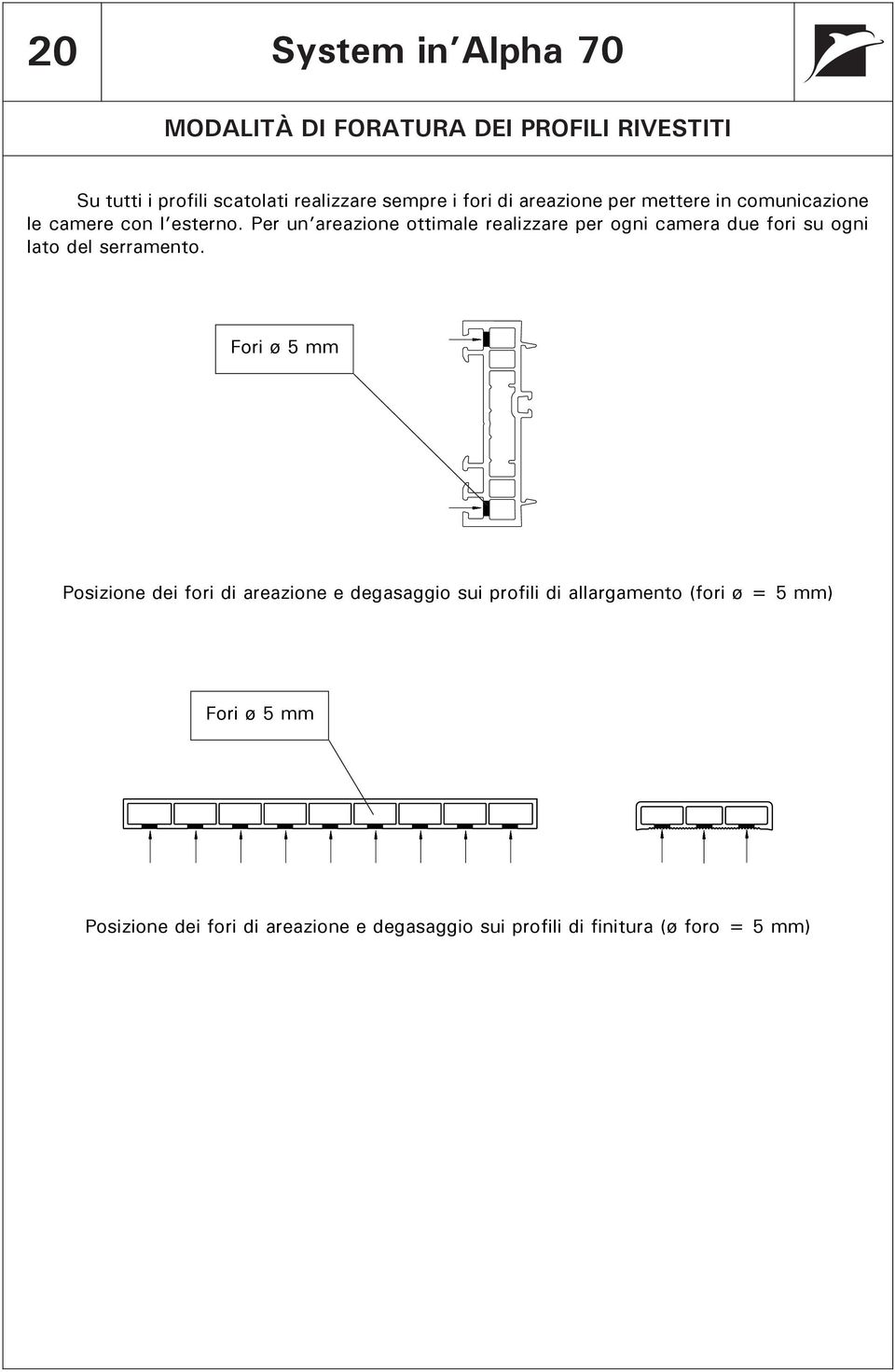 Per un areazione ottimale realizzare per ogni camera due fori su ogni lato del serramento.