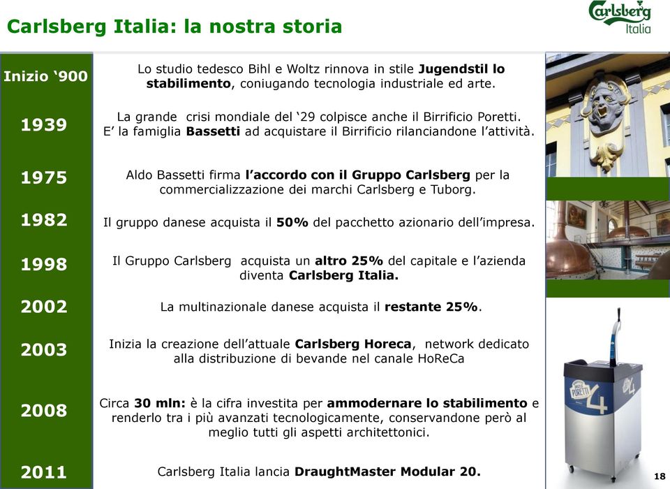 1975 Aldo Bassetti firma l accordo con il Gruppo Carlsberg per la commercializzazione dei marchi Carlsberg e Tuborg. 1982 Il gruppo danese acquista il 50% del pacchetto azionario dell impresa.