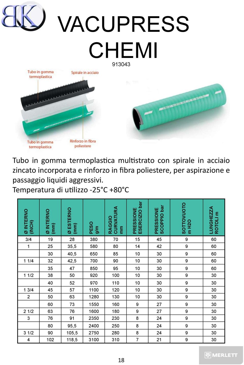 Temperatura di utilizzo -25 C +80 C Ø ESTERNO ESERCIZIO bar SCOPPIO bar SOTTOVUOTO m H2O 3/4 19 28 380 70 15 45 9 60 1 25 35,5 580 80 14 42 9 60 30 40,5 650 85 10 30 9 60 1