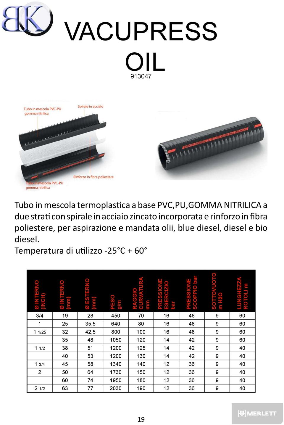 Temperatura di utilizzo -25 C + 60 Ø ESTERNO ESERCIZIO bar SCOPPIO bar SOTTOVUOTO m H2O 3/4 19 28 450 70 16 48 9 60 1 25 35,5 640 80 16 48 9 60 1 1/25 32