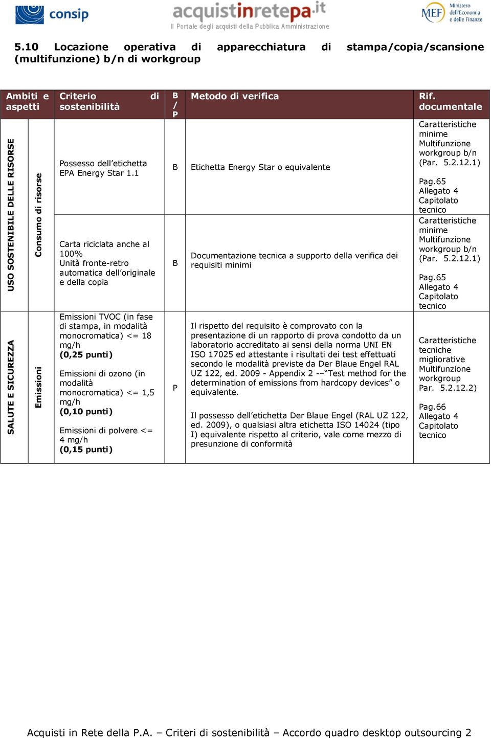 modalità monocromatica) <= 1,5 mgh (0,10 punti) Emissioni polvere <= 4 mgh (0,15 punti) Metodo verifica Documentazione tecnica a supporto della verifica dei requisiti minimi Il rispetto del requisito