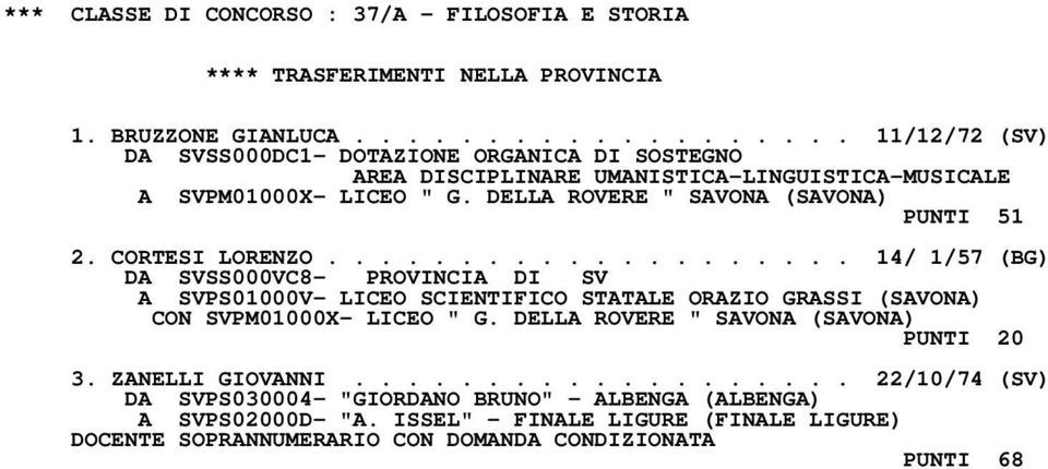 DELLA ROVERE " SAVONA (SAVONA) PUNTI 51 2. CORTESI LORENZO.................... 14/ 1/57 (BG) A SVPS01000V- LICEO SCIENTIFICO STATALE ORAZIO GRASSI (SAVONA) CON SVPM01000X- LICEO " G.