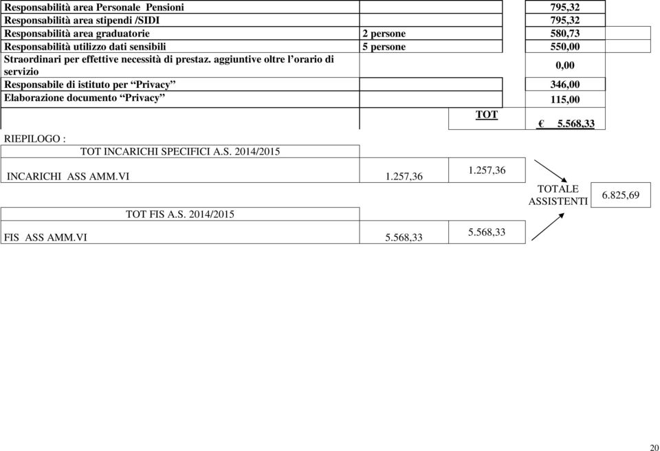 aggiuntive oltre l orario di servizio 0,00 Responsabile di istituto per Privacy 346,00 Elaborazione documento Privacy 115,00 TOT 5.