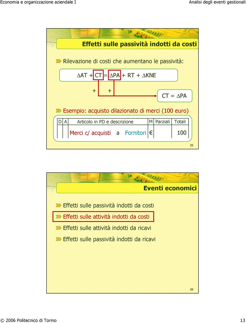 acquisti a Fornitori 100 25 Eventi economici Effetti sulle passività indotti da costi Effetti sulle attività indotti