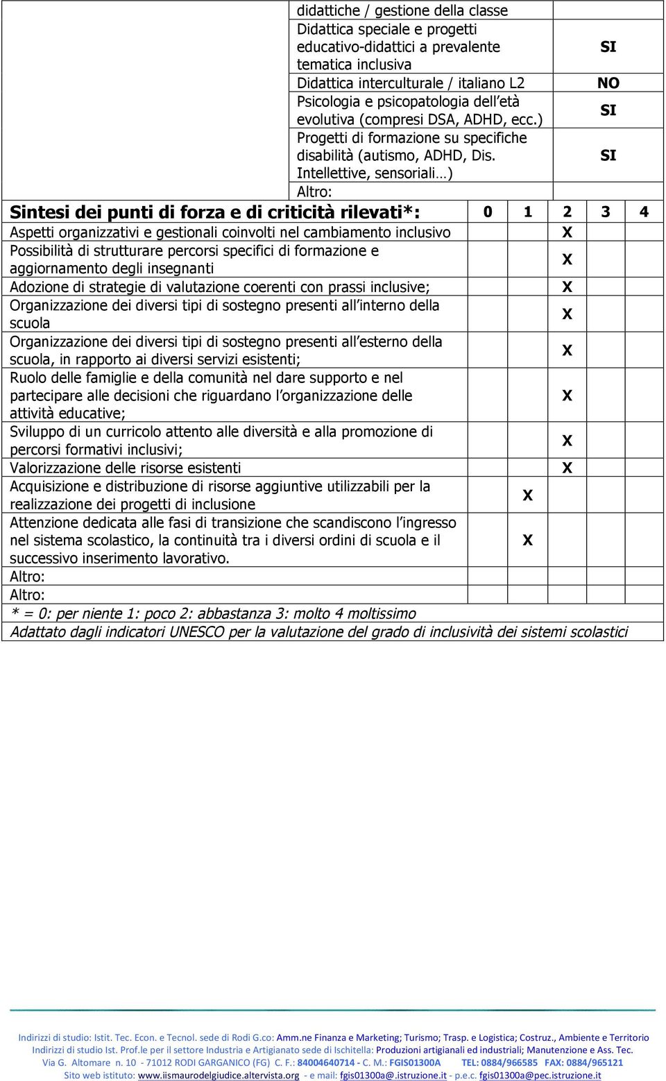 Intellettive, sensoriali ) Sintesi dei punti di forza e di criticità rilevati*: 0 1 2 3 4 Aspetti organizzativi e gestionali coinvolti nel cambiamento inclusivo Possibilità di strutturare percorsi