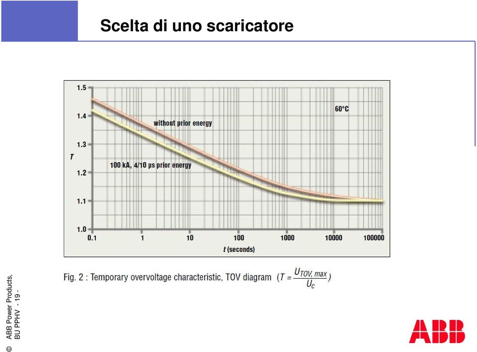 Scelta di