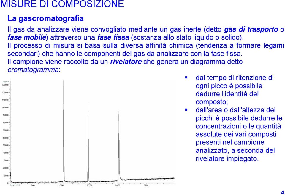 Il processo di misura si basa sulla diversa affinità chimica (tendenza a formare legami secondari) che hanno le componenti del gas da analizzare con la fase fissa.