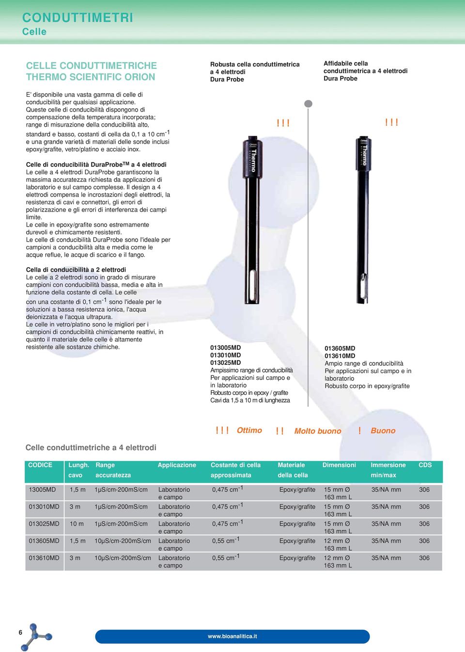 Queste celle di conducibilità dispongono di compensazione della temperatura incorporata; range di misurazione della conducibilità alto, standard e basso, costanti di cella da 0,1 a 10 cm -1 e una