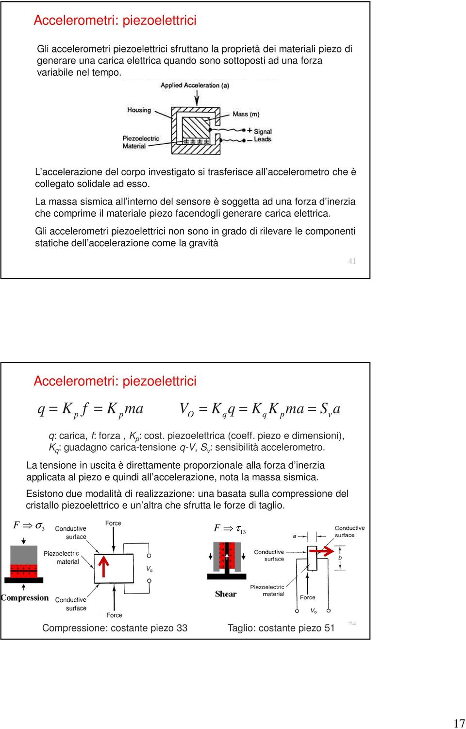 La massa sismica all interno del sensore è soggetta ad una forza d inerzia che comprime il materiale piezo facendogli generare carica elettrica.