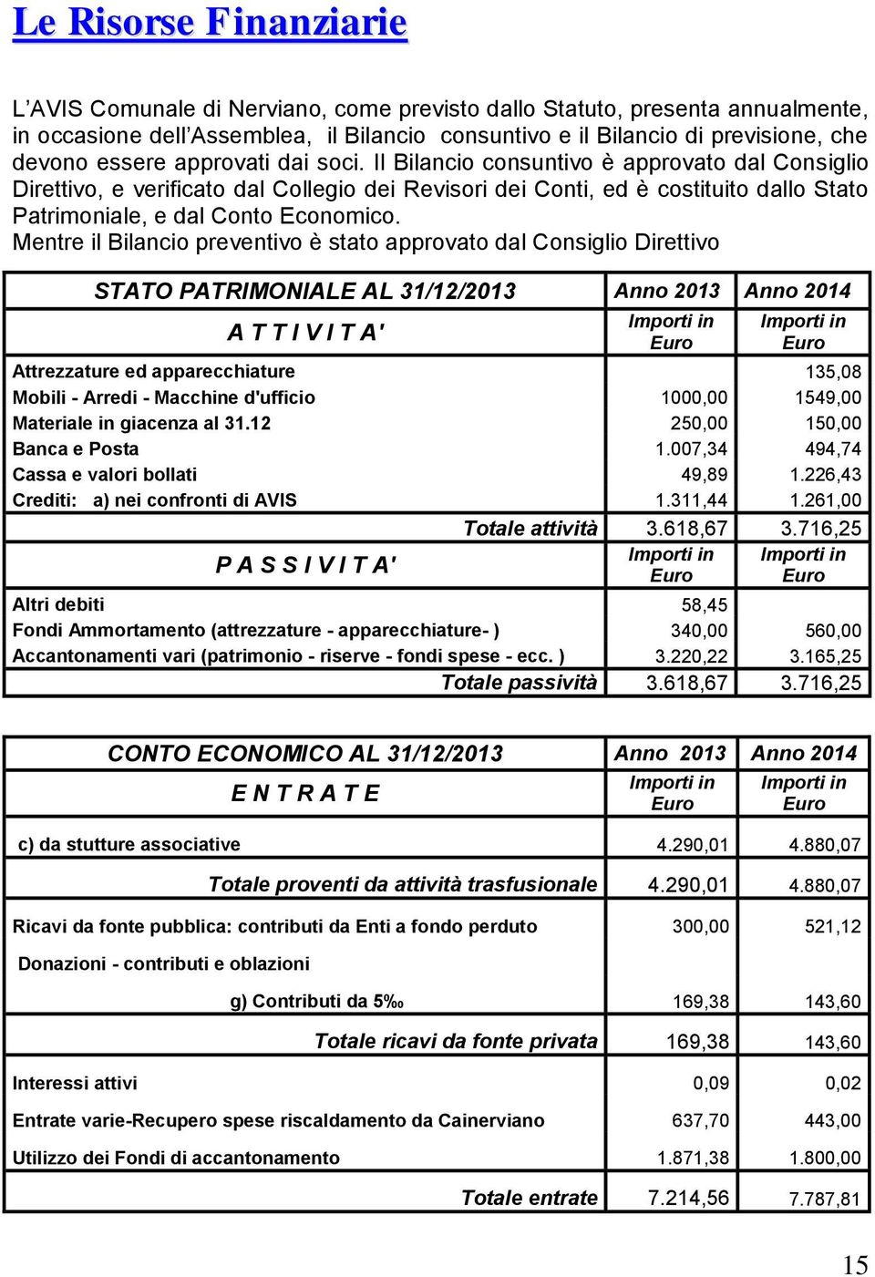 Il Bilancio consuntivo è approvato dal Consiglio Direttivo, e verificato dal Collegio dei Revisori dei Conti, ed è costituito dallo Stato Patrimoniale, e dal Conto Economico.