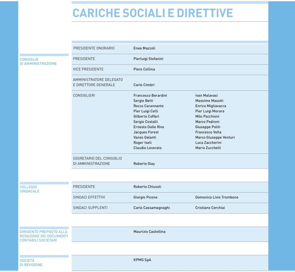 Costalli Marco Pedroni Ernesto Dalle Rive Giuseppe Politi Jacques Forest Francesco Vella Vanes Galanti Marco Giuseppe Venturi Roger Iseli Luca Zaccherini Claudio Levorato Mario Zucchelli SEGRETARIO