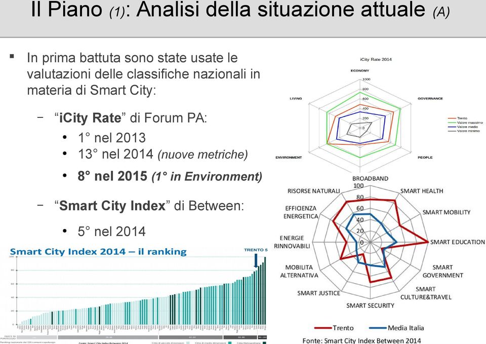 Smart City: icity Rate di Forum PA: 1 nel 2013 13 nel 2014 (nuove