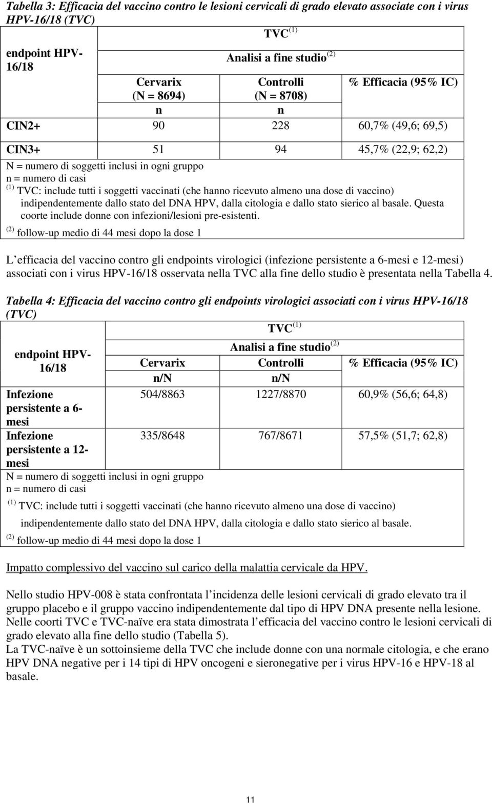 soggetti vaccinati (che hanno ricevuto almeno una dose di vaccino) indipendentemente dallo stato del DNA HPV, dalla citologia e dallo stato sierico al basale.