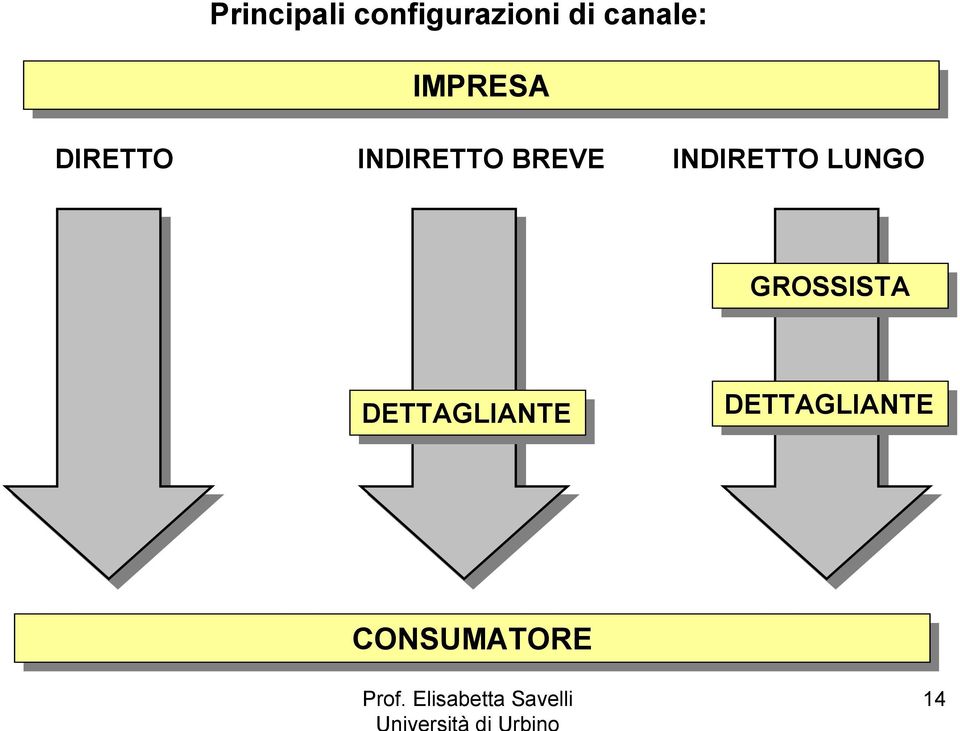 INDIRETTO LUNGO GROSSISTA DETTAGLIANTE