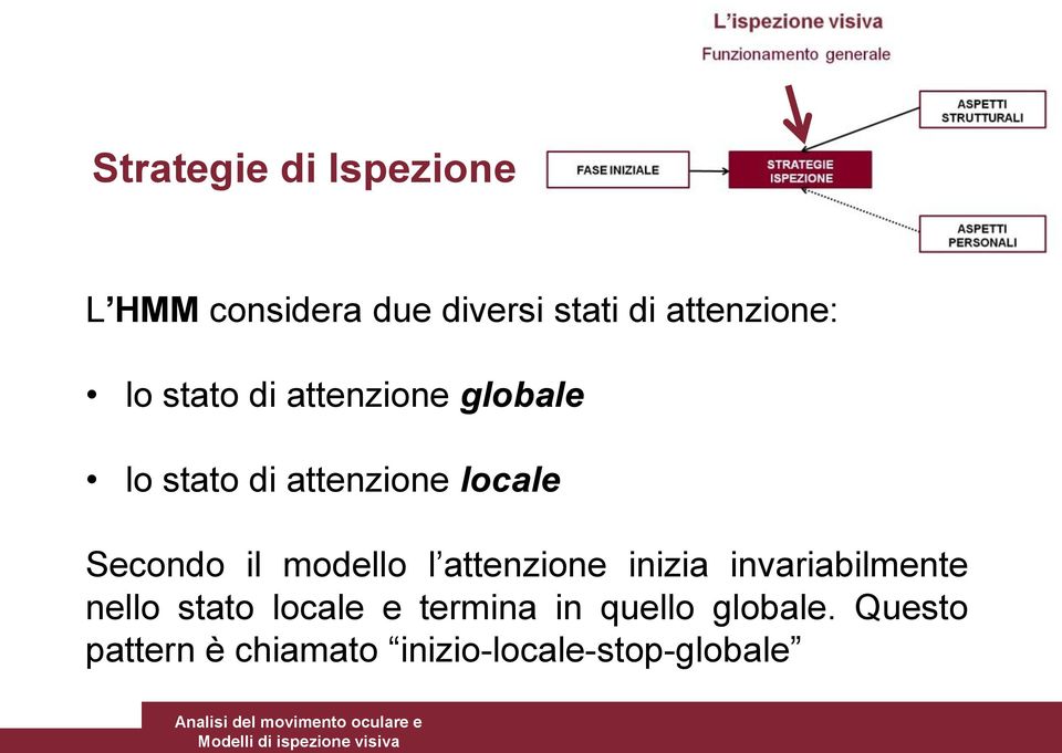 modello l attenzione inizia invariabilmente nello stato locale e