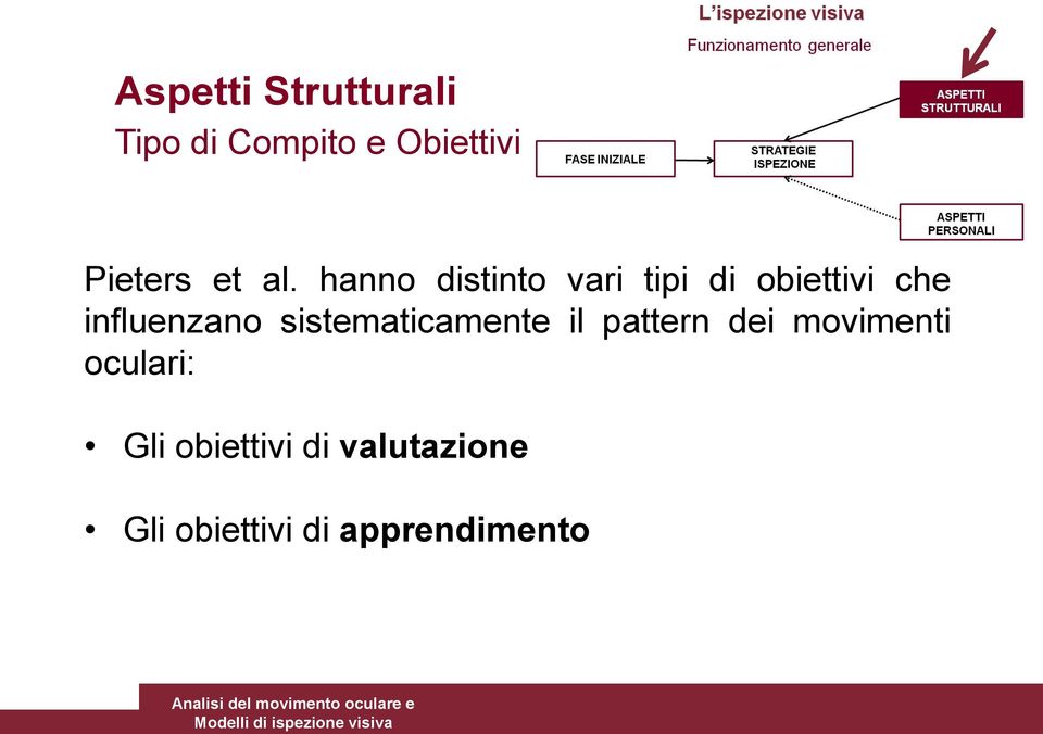 hanno distinto vari tipi di obiettivi che influenzano