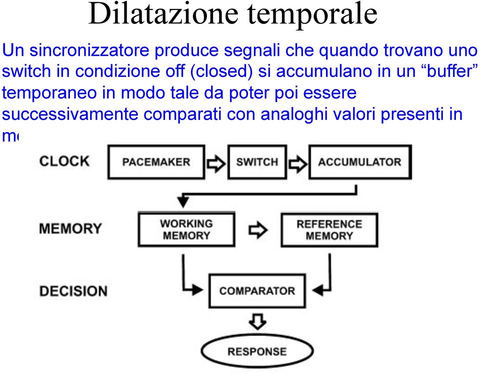 temporaneo in modo tale da poter poi essere successivamente