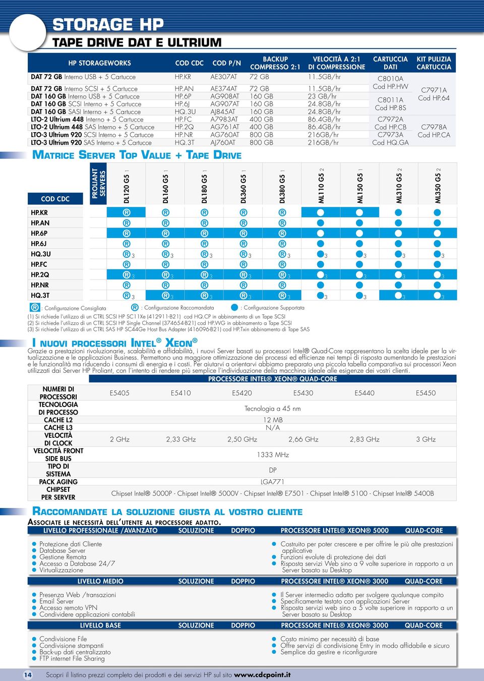 6J AG907AT 160 GB 24.8GB/hr Cod HP.8S DAT 160 GB SASI Interno + 5 Cartucce HQ.3U AJ845AT 160 GB 24.8GB/hr LTO-2 Ultrium 448 Interno + 5 Cartucce HP.FC A7983AT 400 GB 86.