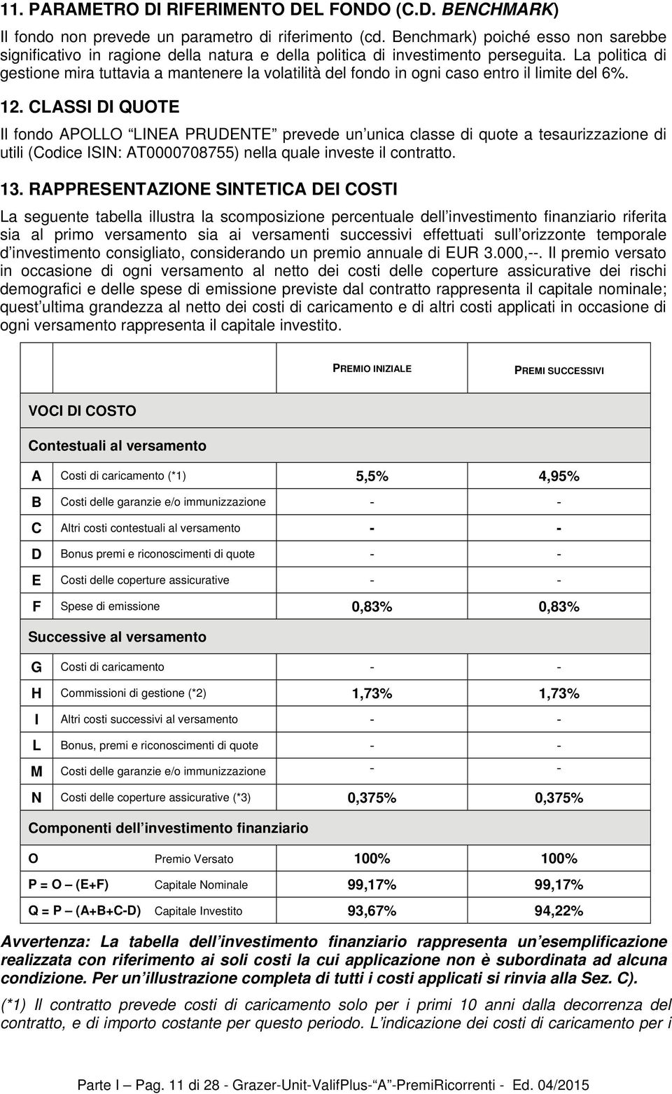 La politica di gestione mira tuttavia a mantenere la volatilità del fondo in ogni caso entro il limite del 6%. 12.