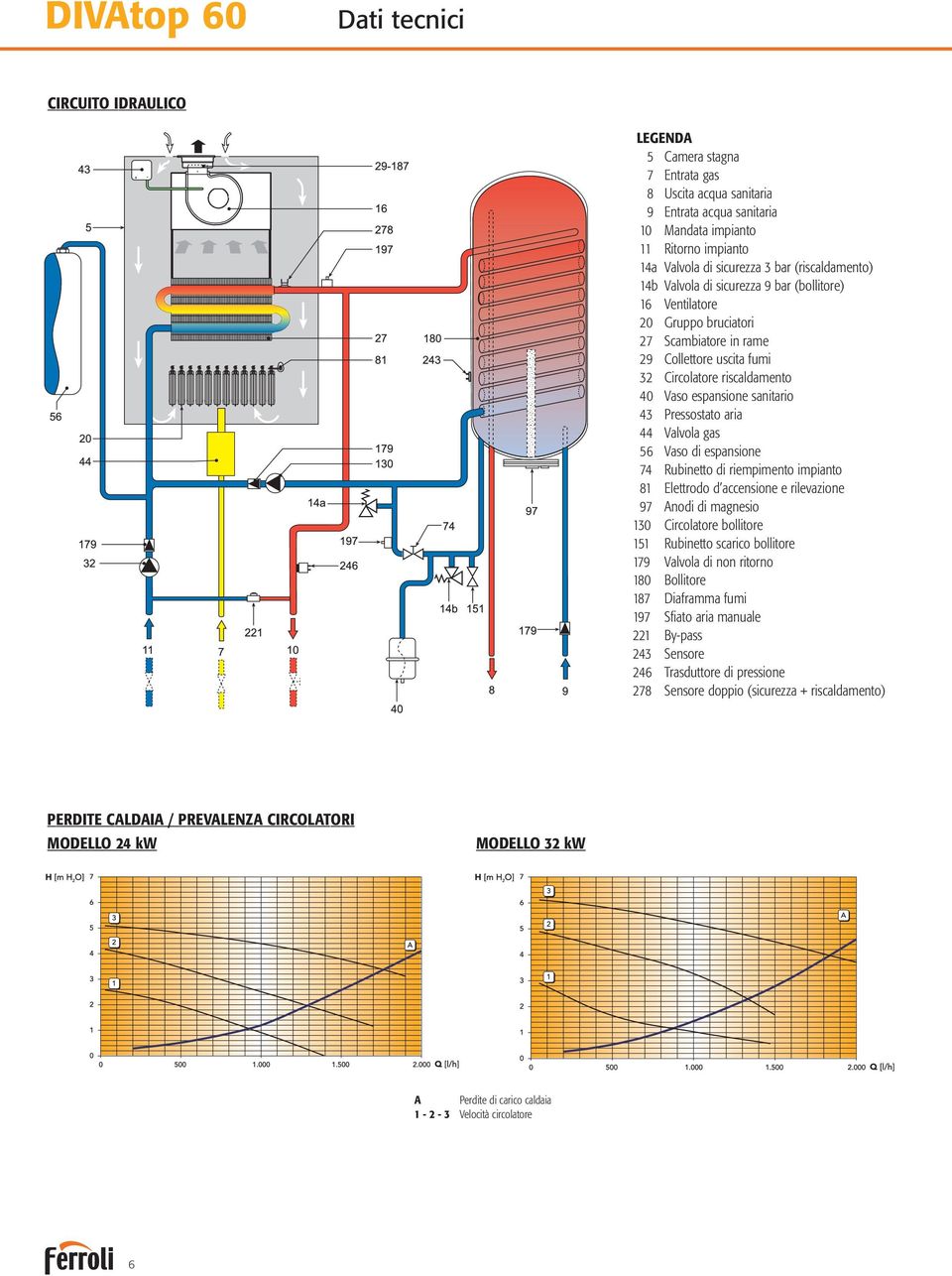 sanitario 43 Pressostato aria 44 Valvola gas 56 Vaso di espansione 74 Rubinetto di riempimento impianto 81 Elettrodo d accensione e rilevazione 97 Anodi di magnesio 130 Circolatore bollitore 151