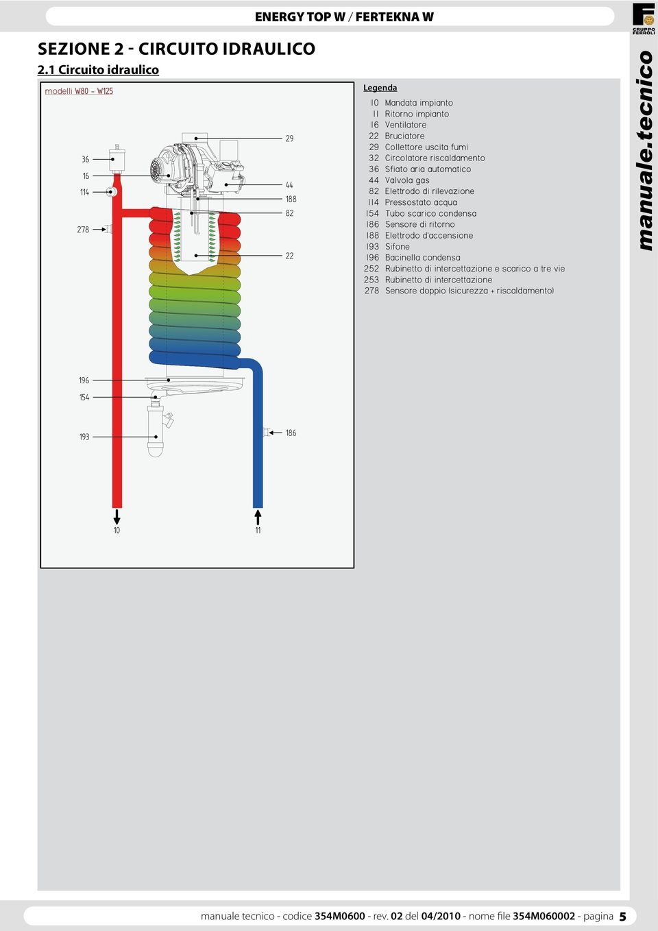 fumi 32 Circolatore riscaldamento 36 Sfiato aria automatico 44 Valvola gas 82 Elettrodo di rilevazione 114 Pressostato acqua 154 Tubo scarico condensa 186 Sensore di