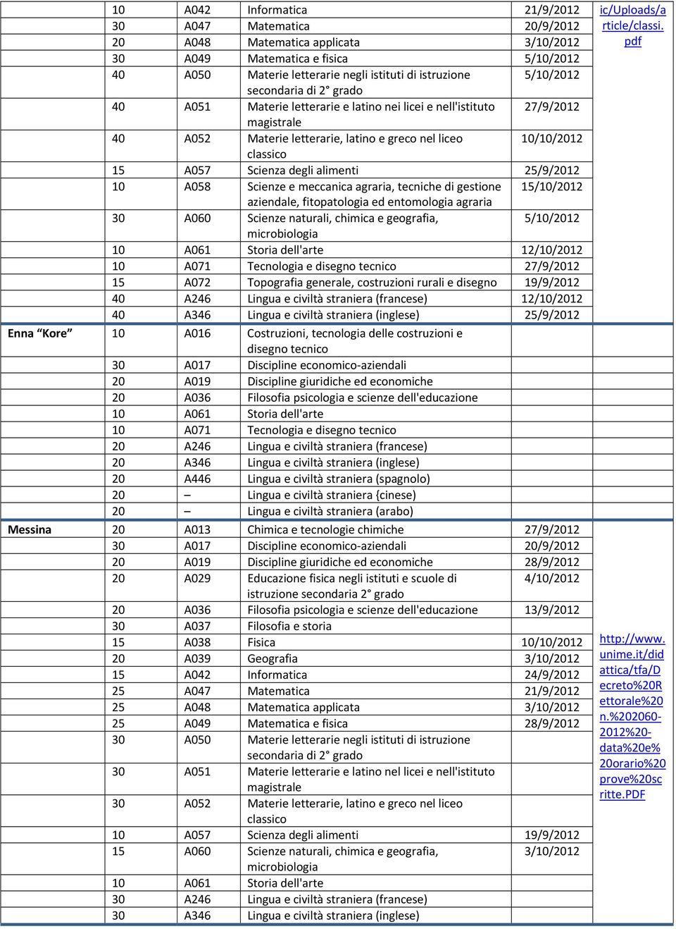 nell'istituto 27/9/2012 40 A052 Materie letterarie, latino e greco nel liceo 10/10/2012 15 A057 Scienza degli alimenti 25/9/2012 10 A058 Scienze e meccanica agraria, tecniche di gestione 15/10/2012