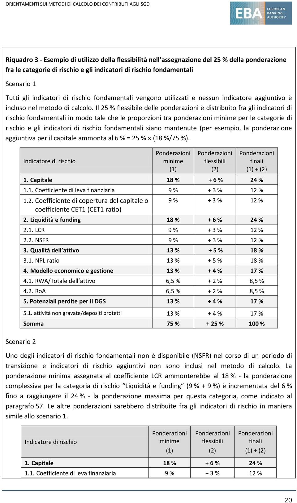 Il 25 % flessibile delle ponderazioni è distribuito fra gli indicatori di fondamentali in modo tale che le proporzioni tra ponderazioni minime per le categorie di e gli indicatori di fondamentali