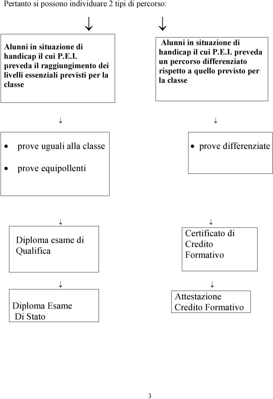 preveda un percorso differenziato rispetto a quello previsto per la classe prove uguali alla classe prove