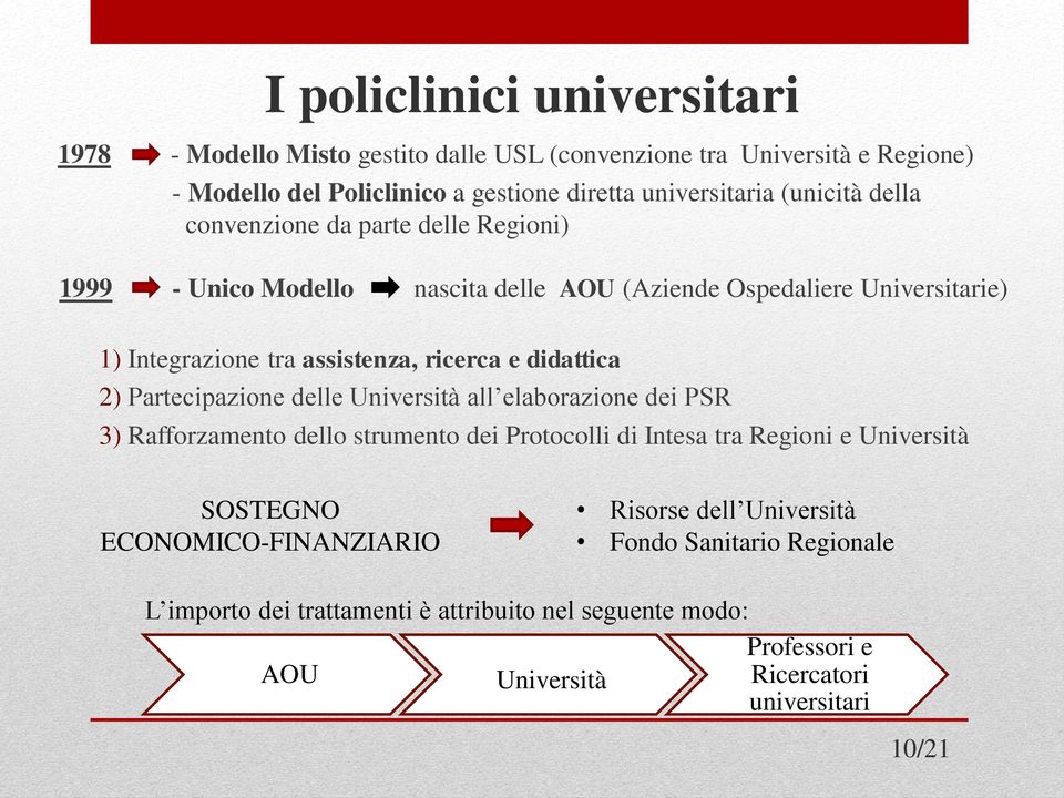 didattica 2) Partecipazione delle Università all elaborazione dei PSR 3) Rafforzamento dello strumento dei Protocolli di Intesa tra Regioni e Università SOSTEGNO