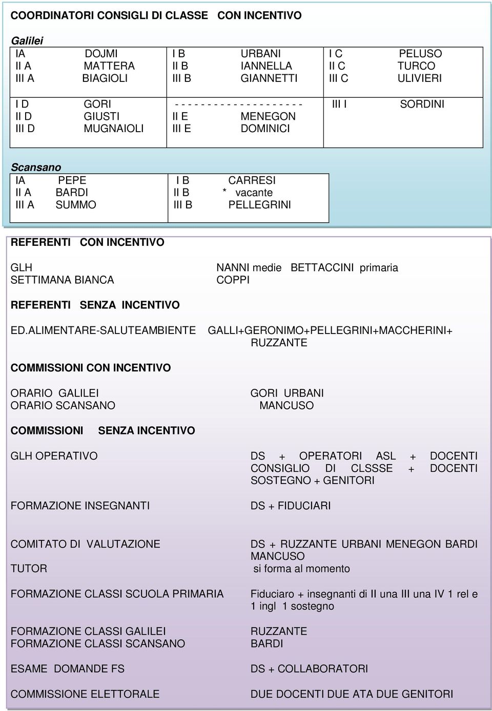 GLH SETTIMANA BIANCA NANNI medie BETTACCINI primaria REFERENTI SENZA INCENTIVO ED.