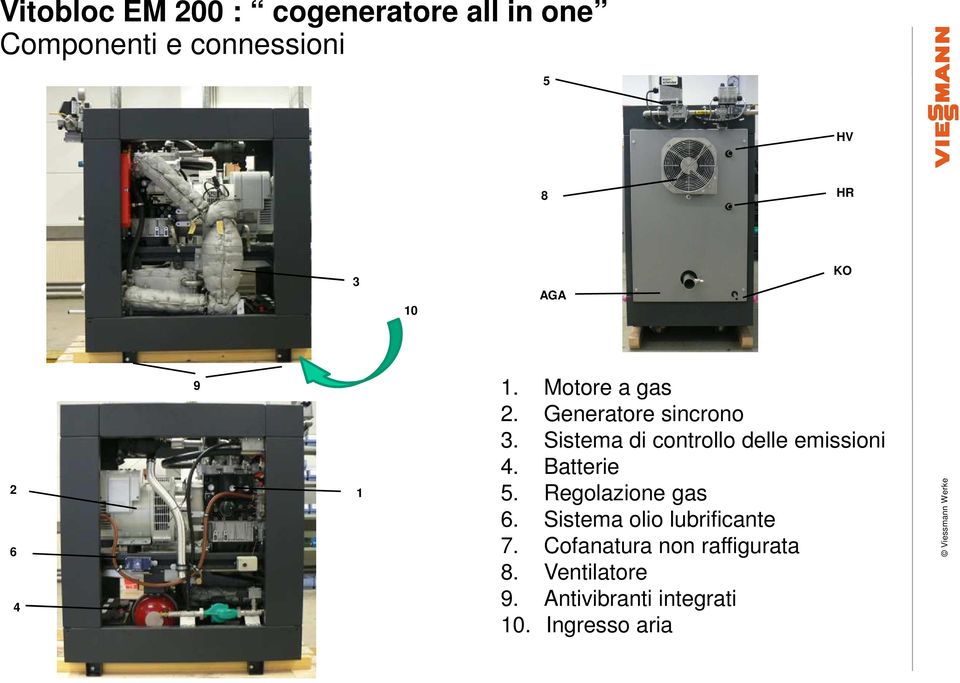 Sistema di controllo delle emissioni 4. Batterie 5. Regolazione gas 6.