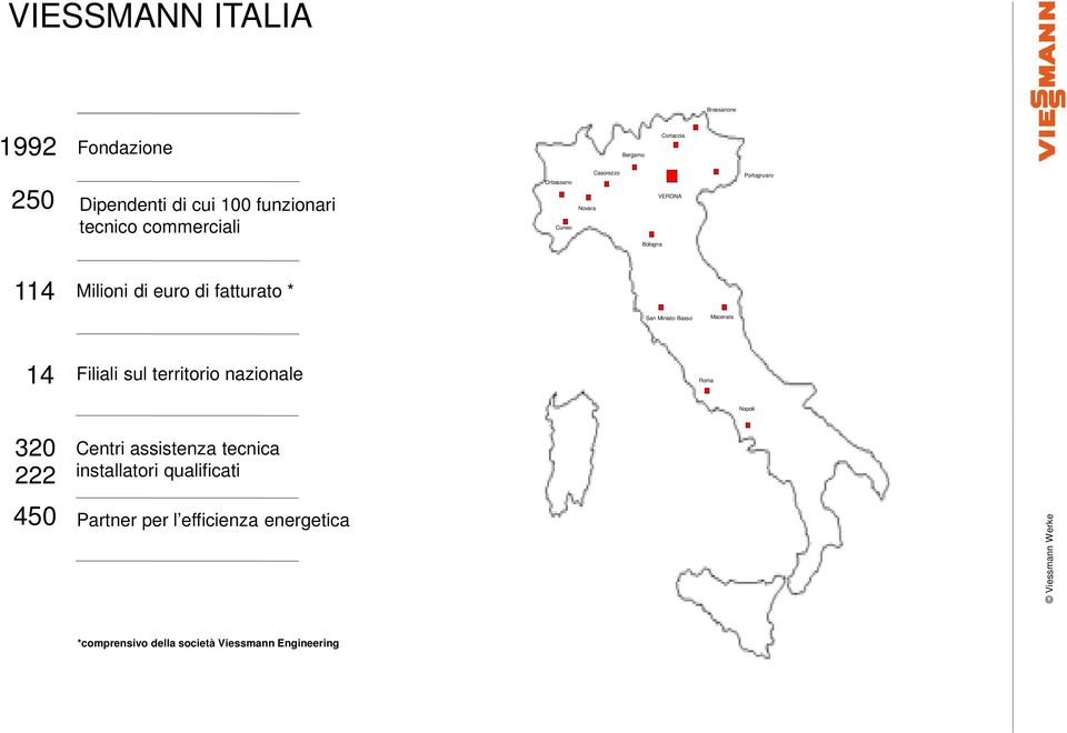 San Miniato Basso Macerata 14 Filiali sul territorio nazionale Roma Napoli 320 222 450 Centri assistenza