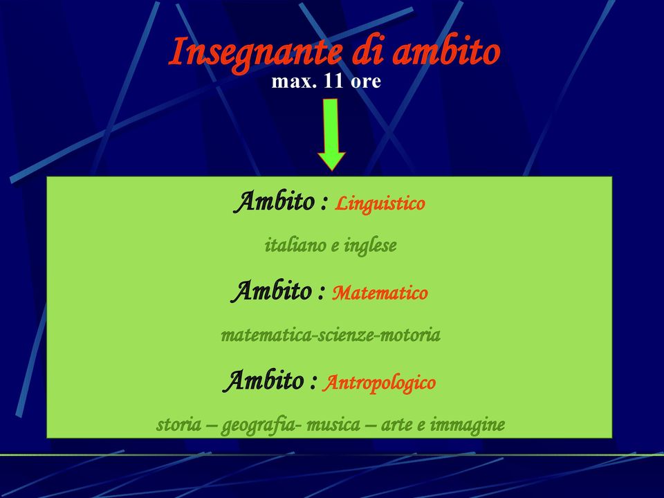 inglese Ambito : Matematico