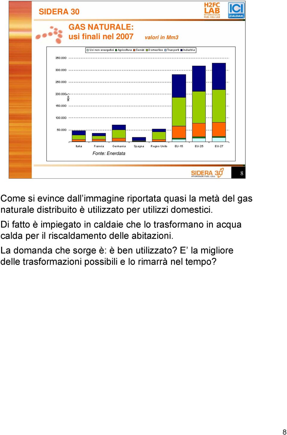 Di fatto è impiegato in caldaie che lo trasformano in acqua calda per il riscaldamento delle