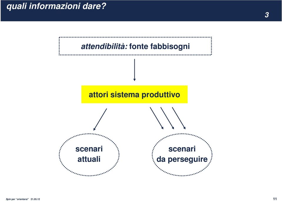 sistema produttivo