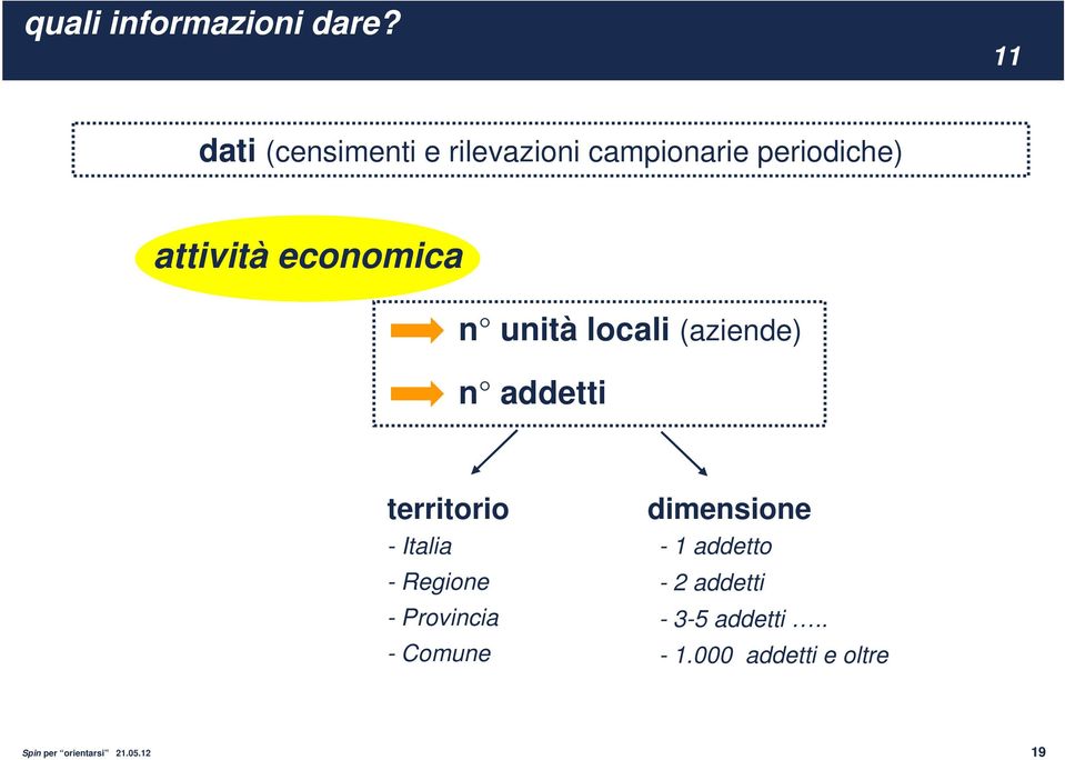 territorio - Italia - Regione - Provincia - Comune