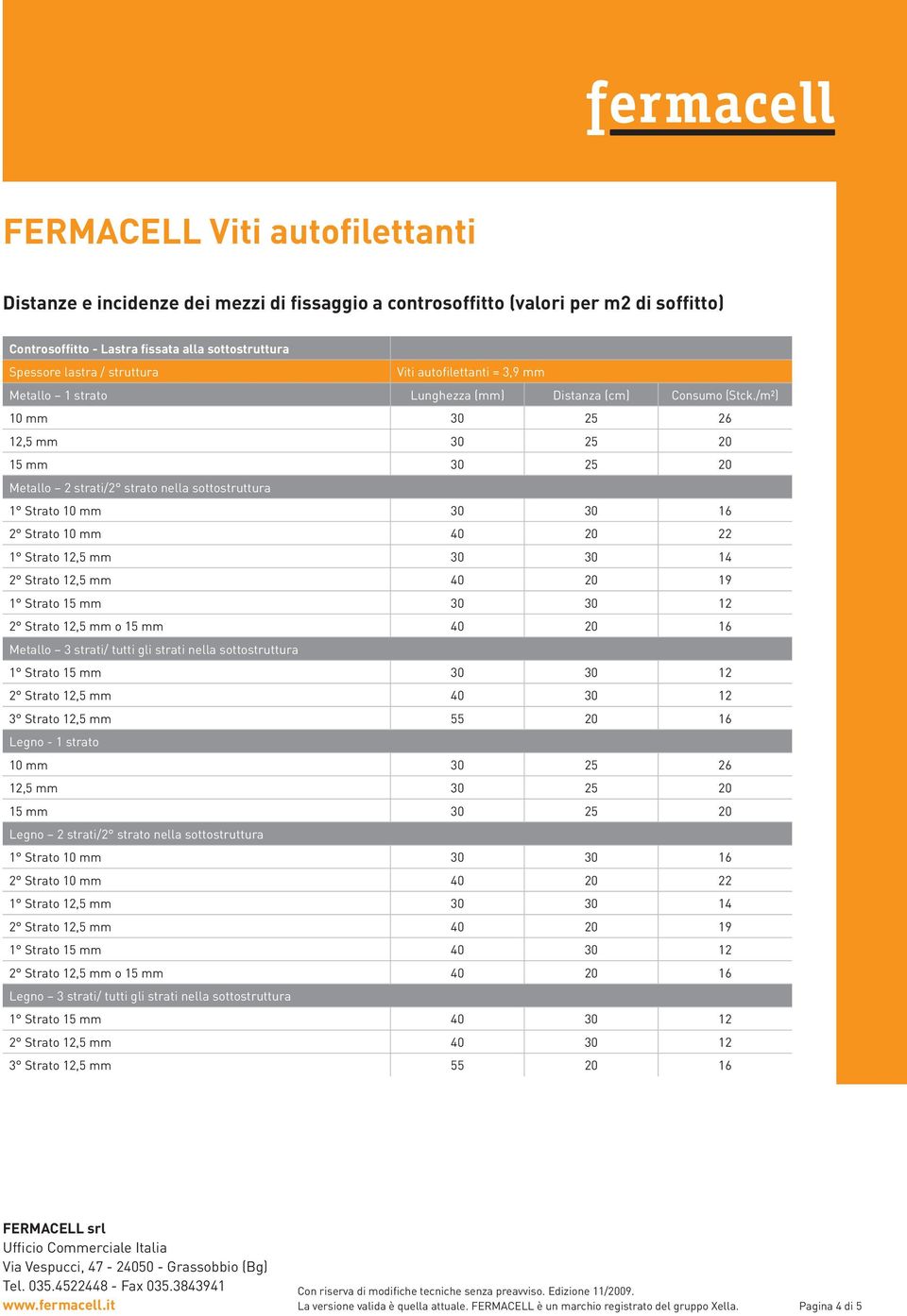 /m²) Metallo 2 strati/2 strato nella sottostruttura 1 Strato 10 mm 30 30 16 2 Strato 10 mm 40 20 22 1 Strato 12,5 mm 30 30 14 2 Strato 12,5 mm 40 20 19 1 Strato 15 mm 30 30 12 2 Strato 12,5 mm o 15