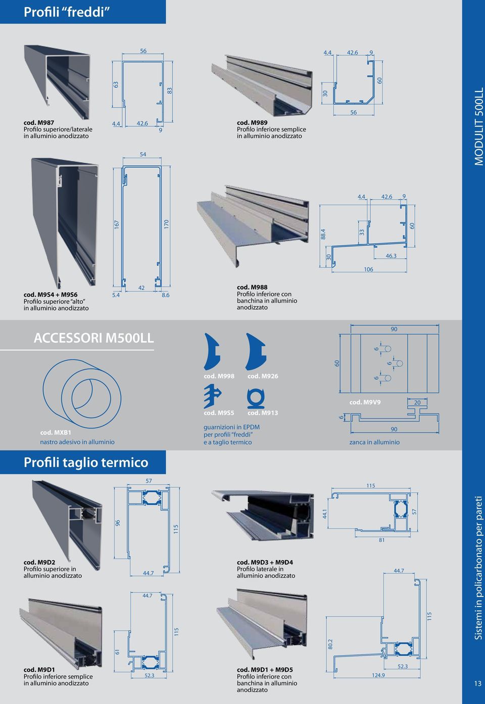 M9S5 guarnizioni in EPDM per profili freddi e a taglio termico cod. M988 Profilo inferiore con banchina in alluminio anodizzato cod. M92 cod. M913 30 88.4 30 44.1 0 0 5 4.4 33 10 cod. M9V9 42. 4.3 zanca in alluminio 81 44.