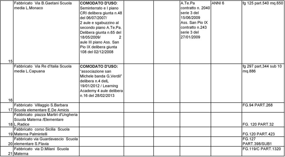 243 serie 3 del 27/01/2009 fg 125 part.540 mq.650 15 Fabbricato Via Re d'italia Scuola media L.Capuana 16 Fabbricato Villaggio S.Barbara 17 Scuola elementare E.
