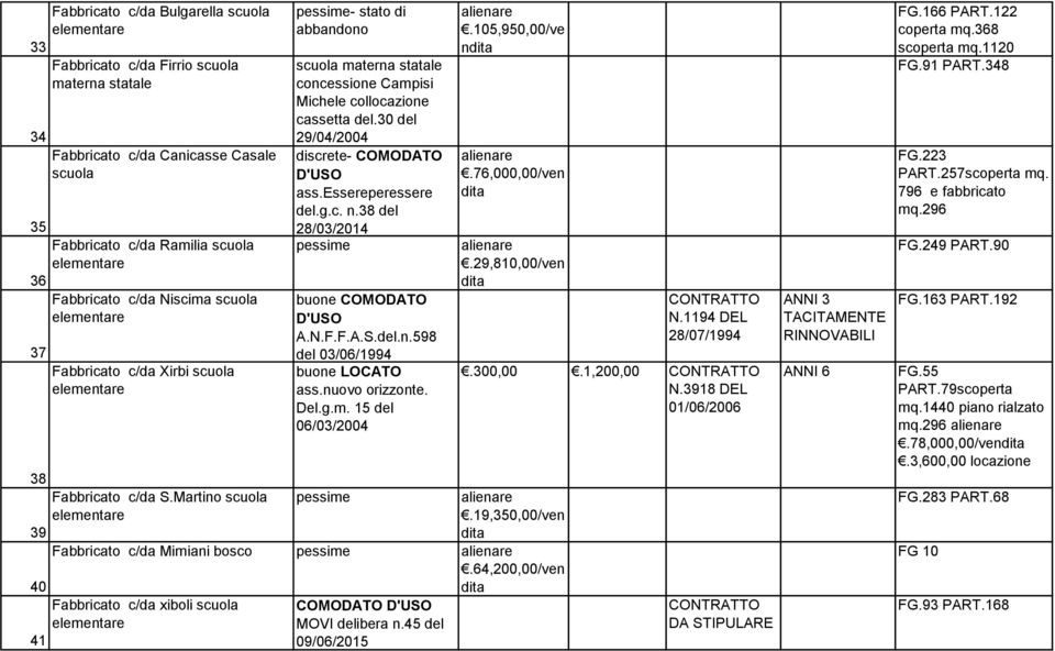 Martino scuola elementare pessime- stato di abbandono scuola materna statale concessione Campisi Michele collocazione cassetta del.30 del 29/04/2004 discrete- COMODATO D'USO ass.essereperessere del.g.