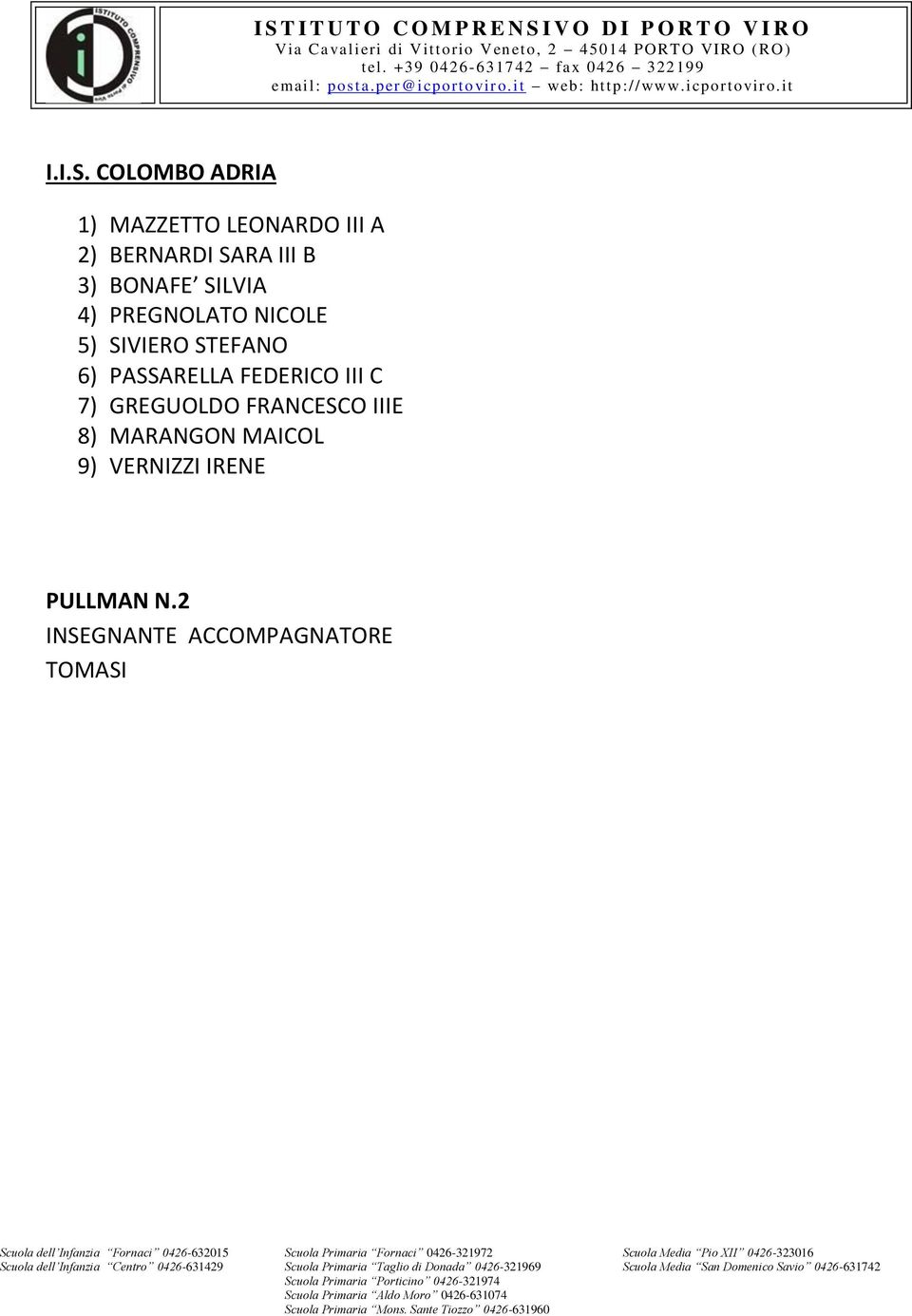 III B 3) BONAFE SILVIA 4) PREGNOLATO NICOLE 5) SIVIERO