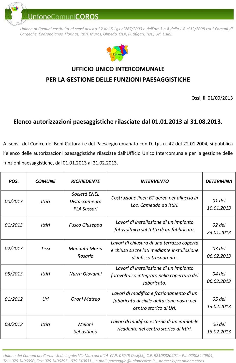 2013. POS. COMUNE RICHIEDENTE INTERVENTO DETERMINA 00/2013 Ittiri Società ENEL Costruzione linea BT aerea per allaccio in Loc. Camedda ad Ittiri. 01 del 10.01.2013 01/2013 Ittiri Fusco Giuseppa