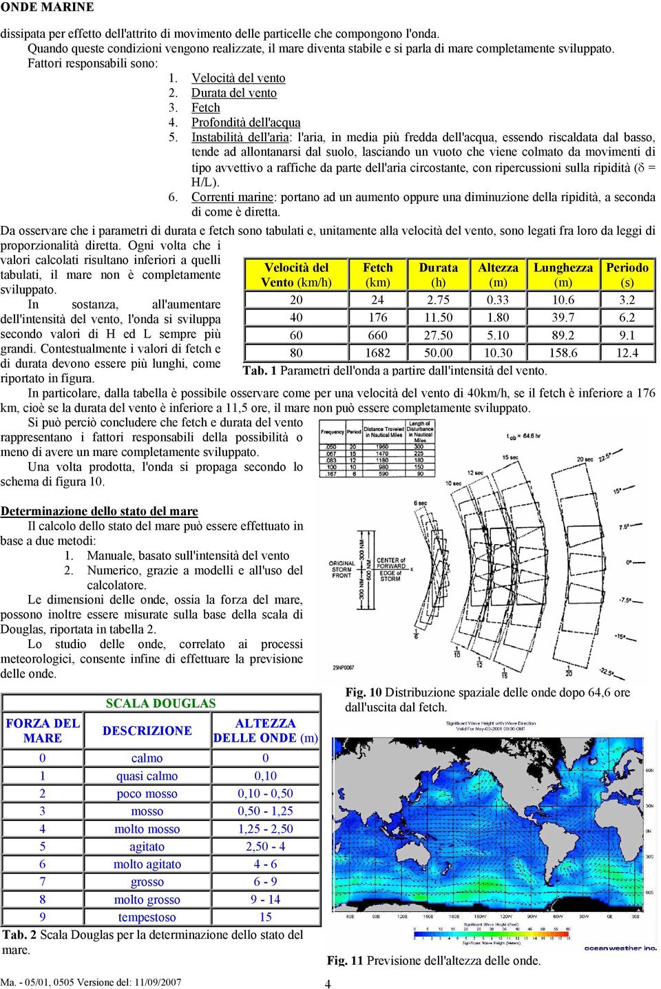 Profondità dell'acqua 5.