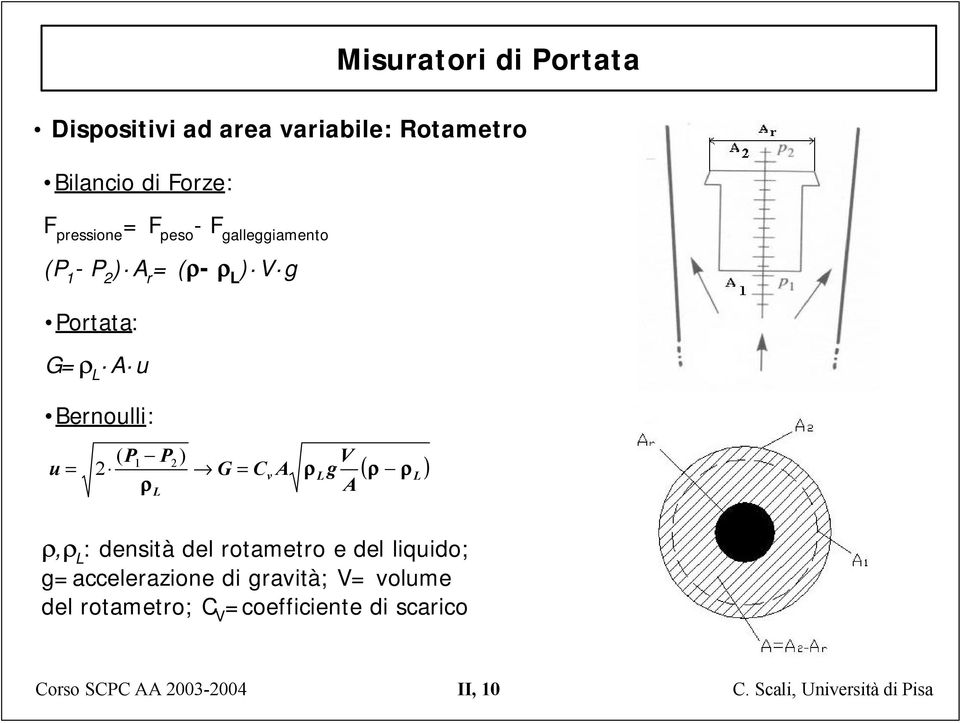 Bernoulli: u = ( P1 P ) r 2 2 L G = C v A r L V g A ( r r ) L ρ,ρ L : densità del rotametro
