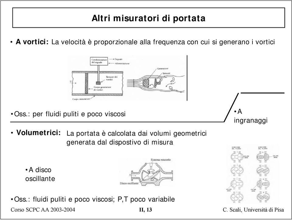 : per fluidi puliti e poco viscosi Volumetrici: La portata è calcolata dai volumi