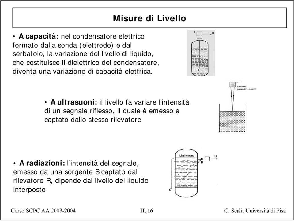 A ultrasuoni: il livello fa variare l intensità di un segnale riflesso, il quale è emesso e captato dallo stesso rilevatore A