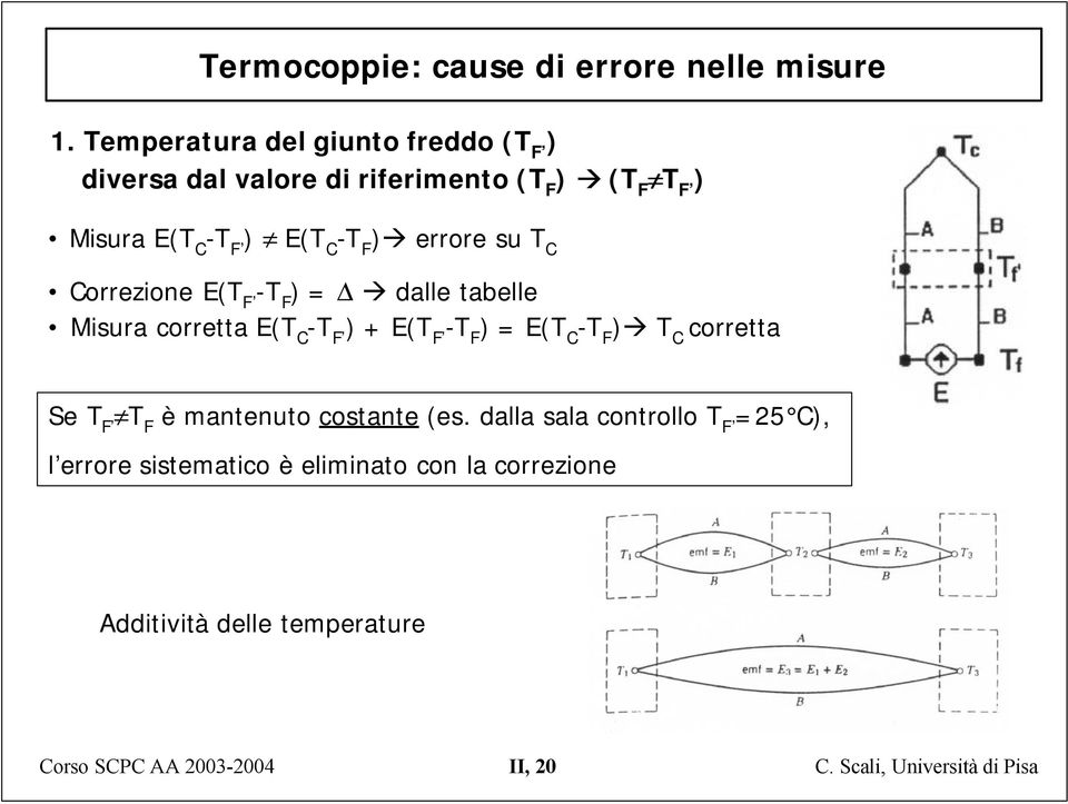 C -T F ) errore su T C Correzione E(T F -T F ) = dalle tabelle Misura corretta E(T C -T F ) + E(T F -T F ) = E(T