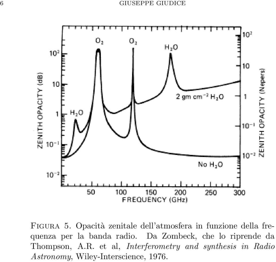 frequenza per la banda radio.