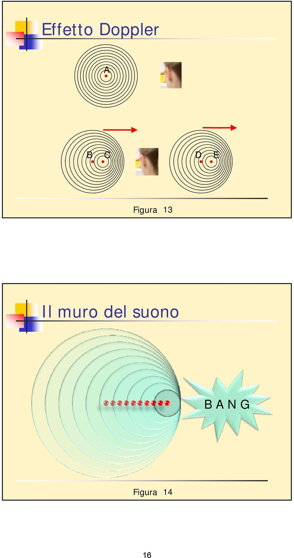 Il muro del suono